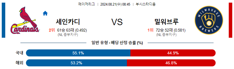 8월21일 MLB 세인트루이스 밀워키 해외야구분석 무료중계 스포츠분석