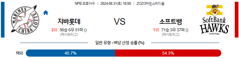 8월 31일 NPB 치바롯데 소프트뱅크 한일야구분석 무료중계 스포츠분석