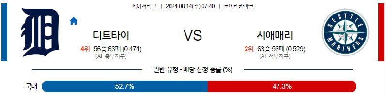 8월14일 MLB 디트로이트 시애틀 해외야구분석 무료중계 스포츠분석