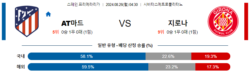 8월26일 프리메라리가  아틀레티코 지로나 해외축구분석 무료중계 스포츠분석