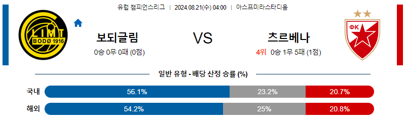 8월21일 유럽챔피언스리그 보되클림트 즈베즈다 해외축구분석 무료중계 스포츠분석