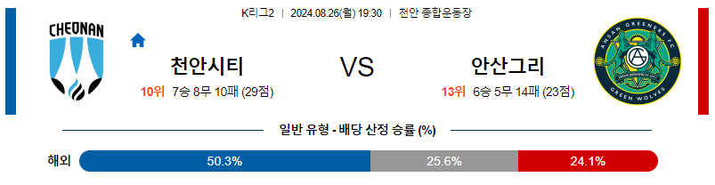 8월26일 K리그2 천안 안산 아시아축구분석 무료중계 스포츠분석