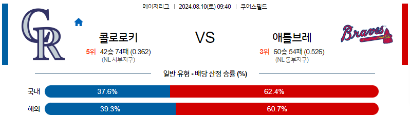 8월10일 MLB 콜로라도 애틀랜타 해외야구분석 무료중계 스포츠분석