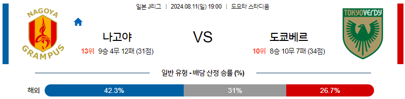 8월11일 J리그 나고야 도쿄베르디 아시아축구분석 무료중계 스포츠분석