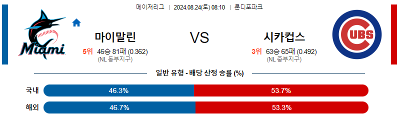 8월24일 MLB 마이애미 시카고컵스 해외야구분석 무료중계 스포츠분석