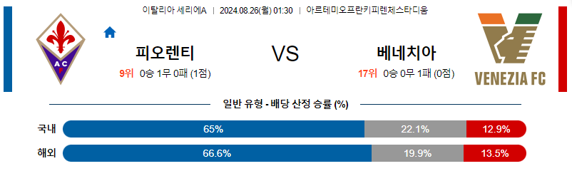 8월26일 세리메A 피오렌티나 베네치아 해외축구분석 무료중계 스포츠분석