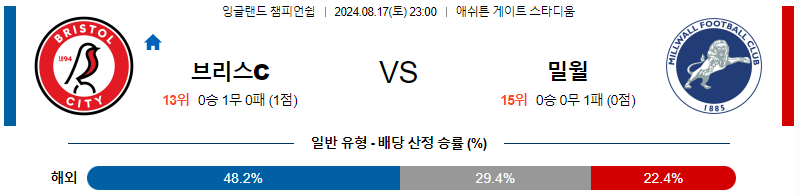 8월17일 EFL 브리스톨 밀월 해외축구분석 무료중계 스포츠분석