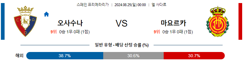 8월25일 프리메라리가 오사수나 마요르카 해외축구분석 무료중계 스포츠분석