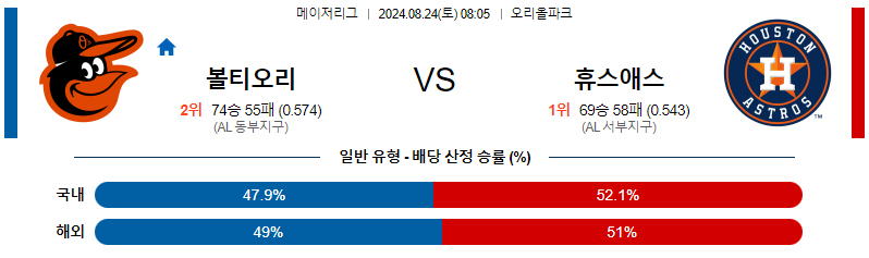 8월24일 MLB 볼티모어 휴스턴 해외야구분석 무료중계 스포츠분석