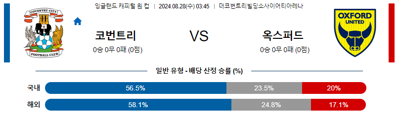 8월28일 잉글랜드케피탈원컵 코번트리시티 옥스포드유나이티드 해외축구분석 무료중계 스포츠분석