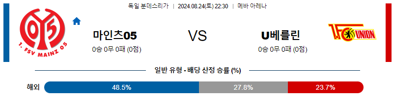 8월24일 분데스리가 마인츠 우니온베를린 해외축구분석 무료중계 스포츠분석