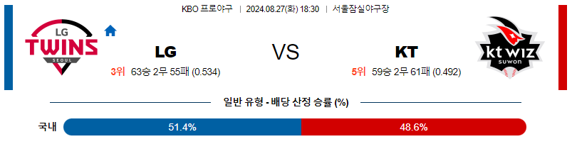 8월 27일 KBO LG KT 한일야구분석 무료중계 스포츠분석