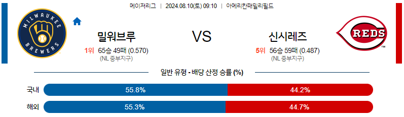 8월10일 MLB 밀워키 신시내티 해외야구분석 무료중계 스포츠분석