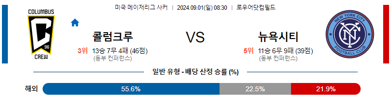 9월1일 메이저리그사커 콜럼버스 뉴욕시티 해외축구분석 무료중계 스포츠분석