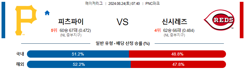 8월24일 MLB 피츠버그 신시내티 해외야구분석 무료중계 스포츠분석