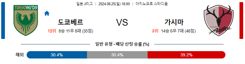 8월25일 J리그 베르디 가시마 아시아축구분석 무료중계 스포츠분석