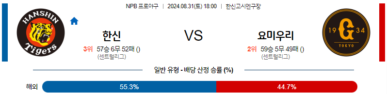 8월 31일 NPB 한신 요미우리 한일야구분석 무료중계 스포츠분석