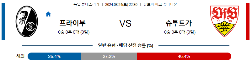 8월24일 분데스리가 프라이부르크 슈투트가르트 해외축구분석 무료중계 스포츠분석