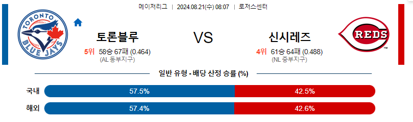 8월21일 MLB 토론토 신시내티 해외야구분석 무료중계 스포츠분석