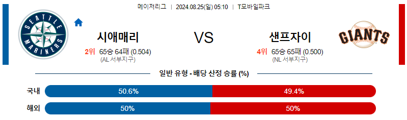 8월25일 MLB 시애틀 샌프란시스코 해외야구분석 무료중계 스포츠분석