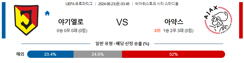 8월23일 UEFA 유로파리그 야기엘로니아 아약스 해외축구분석 무료중계 스포츠분석