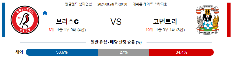 8월24일 잉글랜드챔피언쉽 브리스톨 코벤트리 해외축구분석 무료중계 스포츠분석