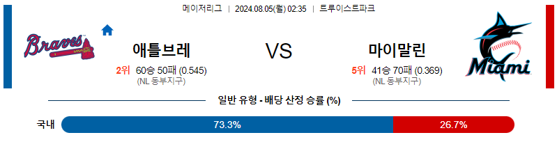 8월5일 MLB 애틀랜타 마이애미 해외야구분석 무료중계 스포츠분석