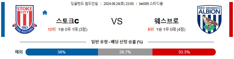 8월24일 잉글랜드챔피언쉽 스토크시티 웨스트브롬 해외축구분석 무료중계 스포츠분석