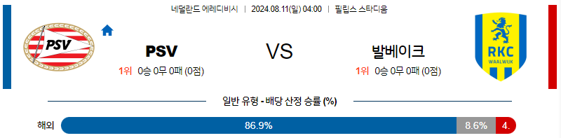 8월11일 에레디비시 PSV 발바이크 해외축구분석 무료중계 스포츠분석