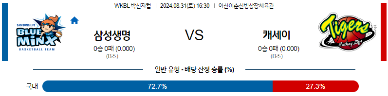 8월31일 박신자컵 삼성생명 캐세아라이프 국내외농구분석 무료중계 스포츠분석