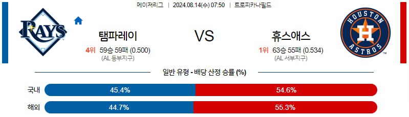 8월14일 MLB 템파베이 휴스턴 해외야구분석 무료중계 스포츠분석