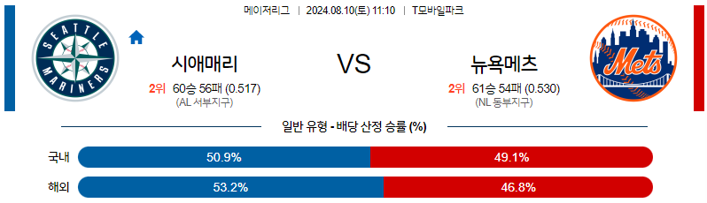 8월10일 MLB 시애틀 뉴욕메츠 해외야구분석 무료중계 스포츠분석