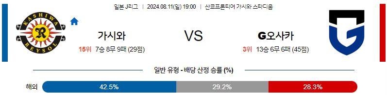 8월11일 J리그 가시와 감바오사카 아시아축구분석 무료중계 스포츠분석