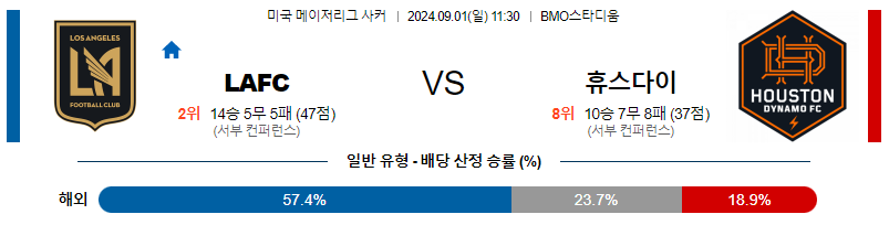 9월1일 메이저리그사커 LAFC 휴스턴 해외축구분석 무료중계 스포츠분석