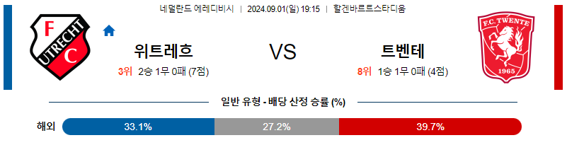 9월1일 에레디비시 위트레흐트 트벤테 해외축구분석 무료중계 스포츠분석