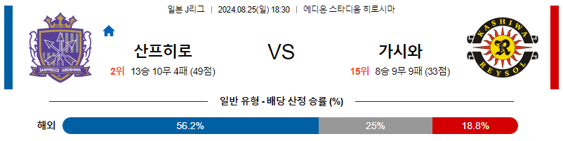 8월25일 J리그 히로시마 가시와 아시아축구분석 무료중계 스포츠분석