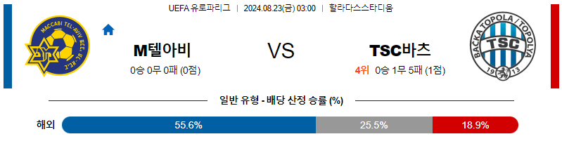 8월23일 UEFA 유로파리그 텔아비브 토폴라 해외축구분석 무료중계 스포츠분석