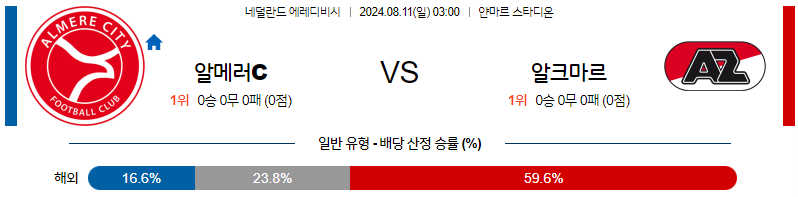 8월11일 에레디비시 알메러시티 알크마르 해외축구분석 무료중계 스포츠분석