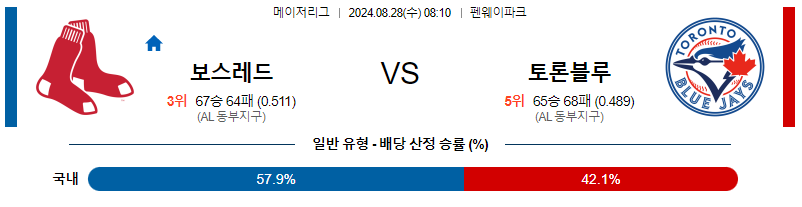 8월28일 MLB 보스턴 토론토 해외야구분석 무료중계 스포츠분석