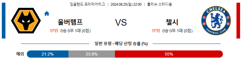 8월25일 프리미어리그 울브스 첼시해외축구분석 무료중계 스포츠분석