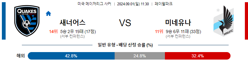 9월1일 메이저리그사커 산호세 미네소타 해외축구분석 무료중계 스포츠분석