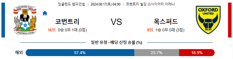 8월17일 EFL 코번트리 옥스퍼드 해외축구분석 무료중계 스포츠분석