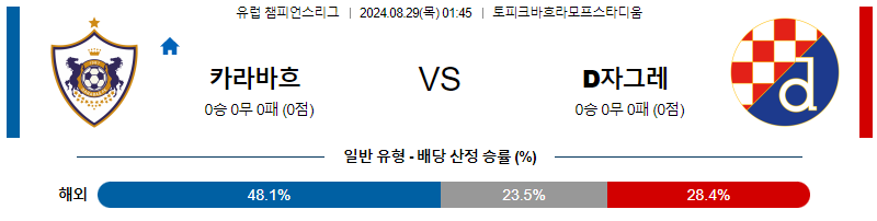 8월28일 유럽챔피언스리그 카라바흐 자그레브 해외축구분석 무료중계 스포츠분석