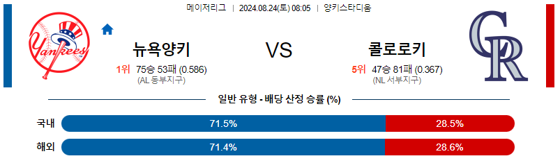 8월24일 MLB 뉴욕양키스 콜로라도 해외야구분석 무료중계 스포츠분석