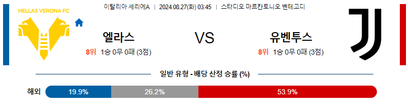 8월27일 세리에A 베로나 유벤투스 해외축구분석 무료중계 스포츠분석