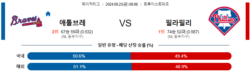 8월23일 MLB 애틀랜타 필라델피아 해외야구분석 무료중계 스포츠분석