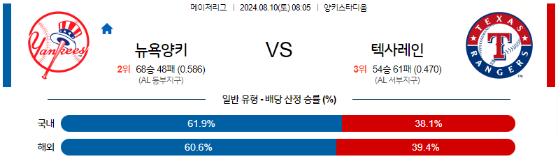 8월10일 MLB 뉴욕양키스 텍사스 해외야구분석 무료중계 스포츠분석