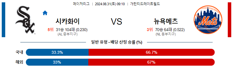 8월31일 MLB 시카고화이트삭스 뉴욕메츠 해외야구분석 무료중계 스포츠분석