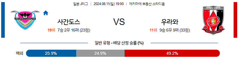 8월11일 J리그 사간도스 우라와 아시아축구분석 무료중계 스포츠분석