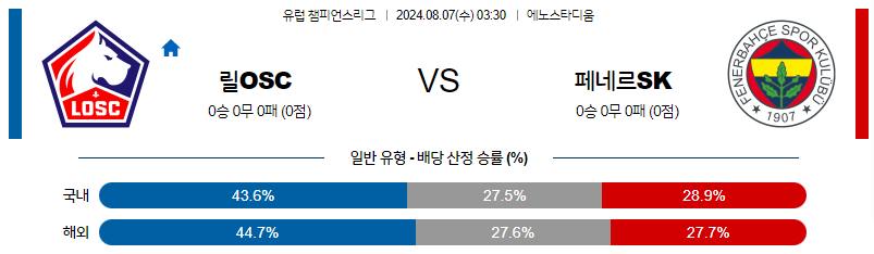 8월7일 챔피언스리그 릴OSC 페네르바체 해외축구분석 무료중계 스포츠분석